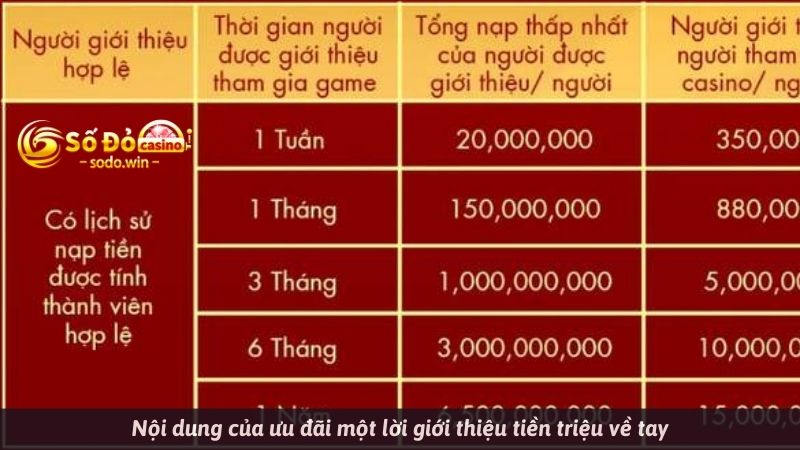 Nội dung của ưu đãi một lời giới thiệu tiền triệu về tay