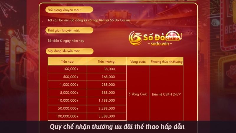 Quy chế nhận thưởng ưu đãi thể thao hấp dẫn 